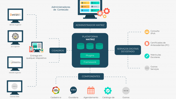 Infogr&aacute;fico Matriz Site